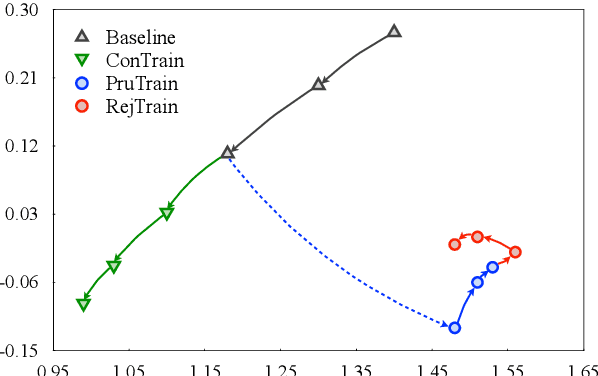 Figure 4 for On the Sparsity of Neural Machine Translation Models