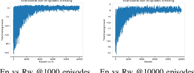 Figure 3 for Untangling Braids with Multi-agent Q-Learning
