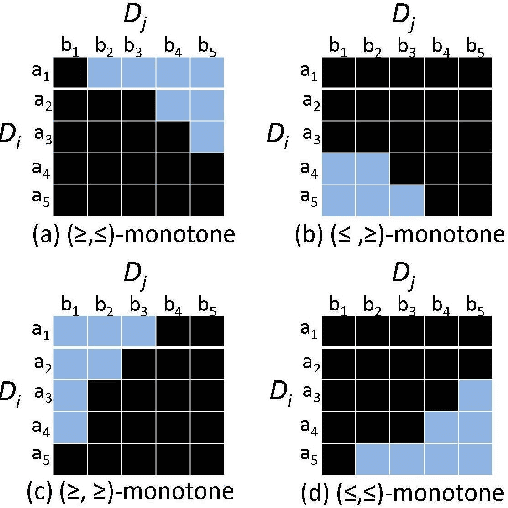 Figure 4 for Constraint Satisfaction over Generalized Staircase Constraints