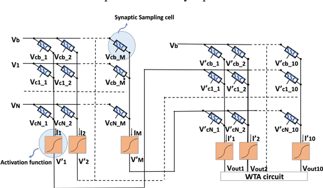 Figure 2 for Memristor-based Synaptic Sampling Machines