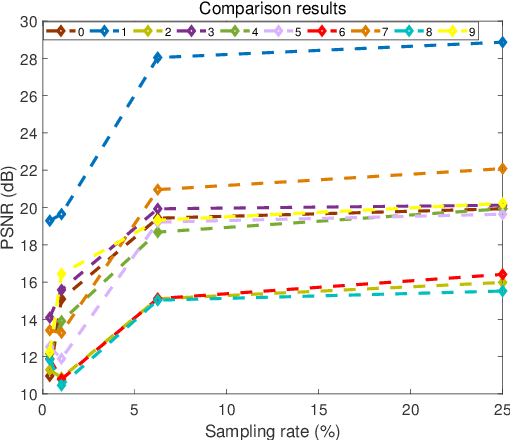 Figure 4 for Ghost Imaging Based on Recurrent Neural Network