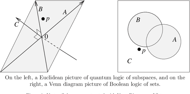 Figure 2 for Quantum Mathematics in Artificial Intelligence
