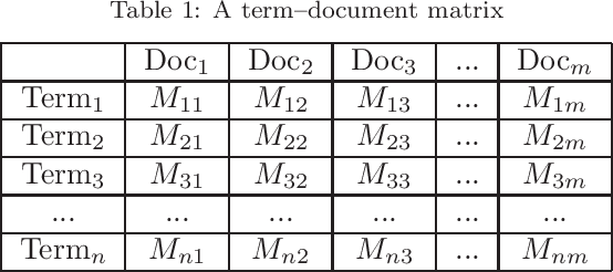 Figure 1 for Quantum Mathematics in Artificial Intelligence