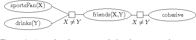 Figure 2 for Extended Lifted Inference with Joint Formulas