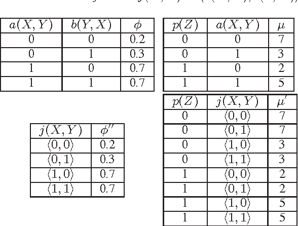 Figure 1 for Extended Lifted Inference with Joint Formulas