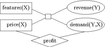 Figure 3 for Extended Lifted Inference with Joint Formulas