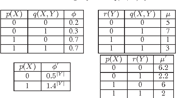 Figure 4 for Extended Lifted Inference with Joint Formulas