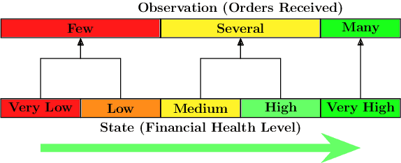 Figure 1 for Cooperative-Competitive Reinforcement Learning with History-Dependent Rewards