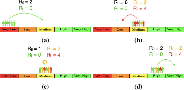 Figure 3 for Cooperative-Competitive Reinforcement Learning with History-Dependent Rewards