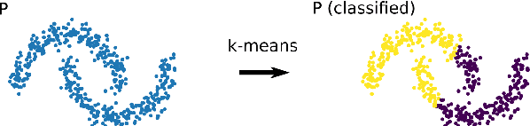 Figure 1 for Approximating Spectral Clustering via Sampling: a Review