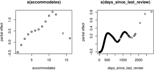 Figure 3 for deepregression: a Flexible Neural Network Framework for Semi-Structured Deep Distributional Regression