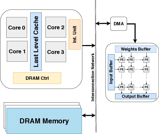 Figure 1 for Reliable and Energy Efficient MLC STT-RAM Buffer for CNN Accelerators