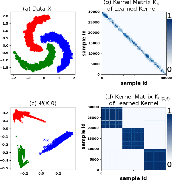 Figure 1 for Deep Kernel Learning for Clustering