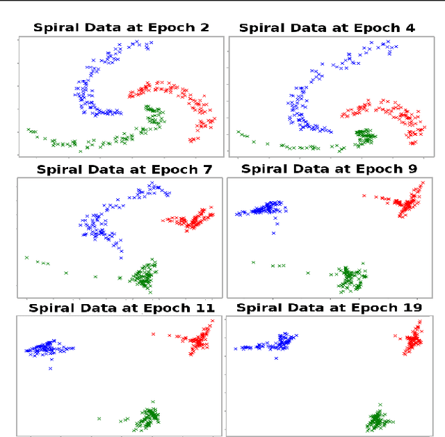 Figure 3 for Deep Kernel Learning for Clustering