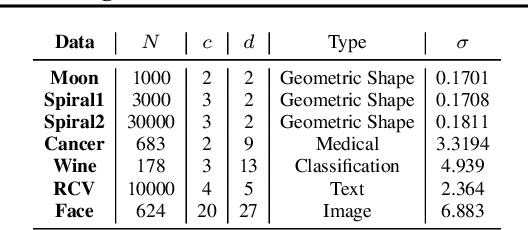 Figure 4 for Deep Kernel Learning for Clustering