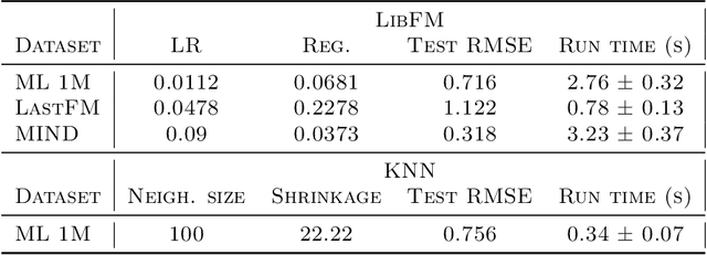 Figure 4 for Quantifying Availability and Discovery in Recommender Systems via Stochastic Reachability