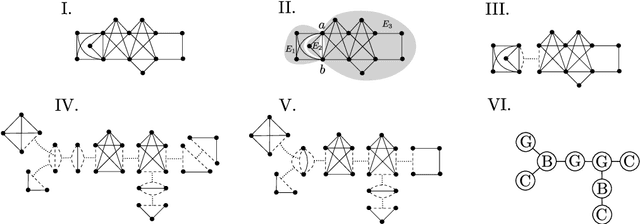 Figure 2 for Inference and Sampling of $K_{33}$-free Ising Models