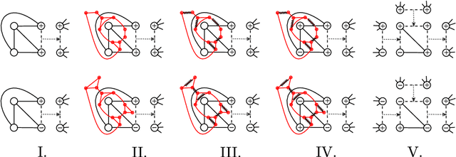 Figure 4 for Inference and Sampling of $K_{33}$-free Ising Models