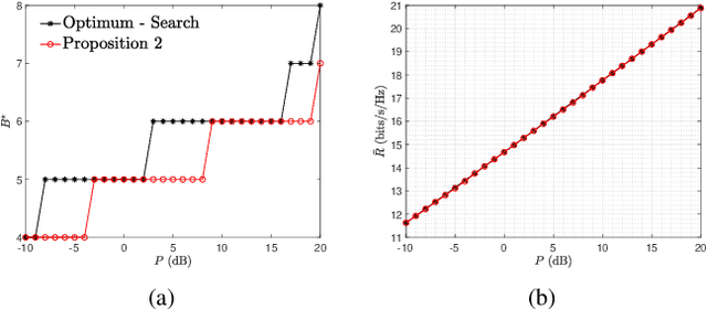Figure 2 for Optimal Grouping Strategy for Reconfigurable Intelligent Surface Assisted Wireless Communications