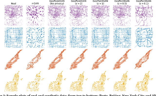 Figure 3 for GeoPointGAN: Synthetic Spatial Data with Local Label Differential Privacy
