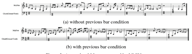 Figure 3 for MidiNet: A Convolutional Generative Adversarial Network for Symbolic-domain Music Generation