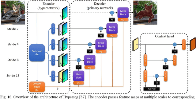 Figure 1 for On Efficient Real-Time Semantic Segmentation: A Survey