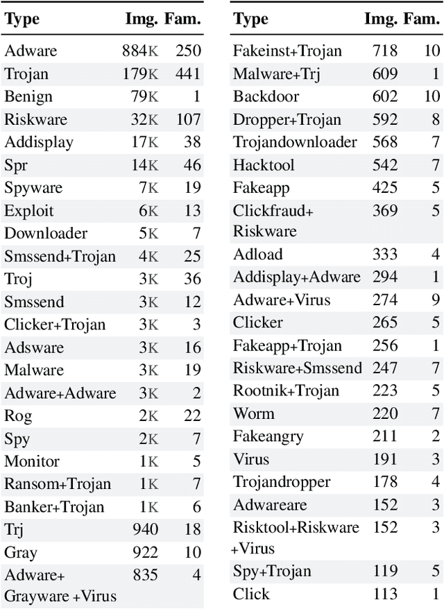 Figure 3 for MalNet: A Large-Scale Cybersecurity Image Database of Malicious Software