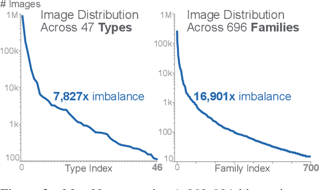 Figure 4 for MalNet: A Large-Scale Cybersecurity Image Database of Malicious Software