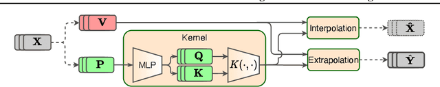 Figure 3 for Attention-based Domain Adaptation for Time Series Forecasting