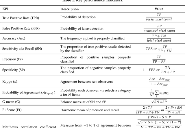 Figure 2 for PixelBNN: Augmenting the PixelCNN with batch normalization and the presentation of a fast architecture for retinal vessel segmentation