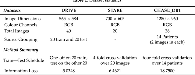 Figure 3 for PixelBNN: Augmenting the PixelCNN with batch normalization and the presentation of a fast architecture for retinal vessel segmentation