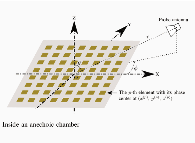 Figure 1 for Enhanced EADF for the Characterization of Large-Scale Antenna Arrays