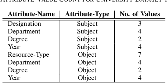 Figure 2 for PAMMELA: Policy Administration Methodology using Machine Learning