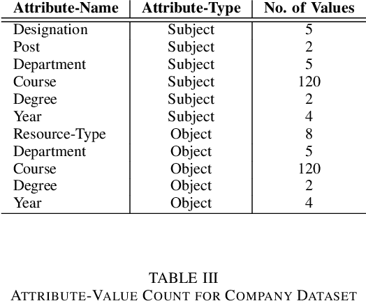 Figure 3 for PAMMELA: Policy Administration Methodology using Machine Learning