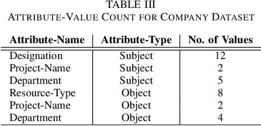 Figure 4 for PAMMELA: Policy Administration Methodology using Machine Learning