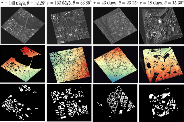 Figure 1 for A New Stereo Benchmarking Dataset for Satellite Images
