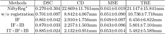 Figure 2 for Longitudinal Image Registration with Temporal-order and Subject-specificity Discrimination