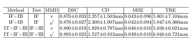 Figure 4 for Longitudinal Image Registration with Temporal-order and Subject-specificity Discrimination