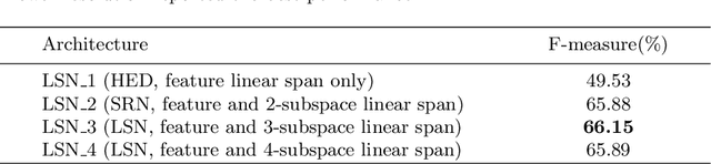 Figure 2 for Linear Span Network for Object Skeleton Detection