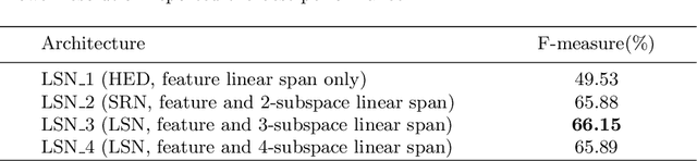 Figure 2 for Linear Span Network for Object Skeleton Detection
