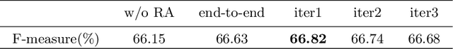 Figure 4 for Linear Span Network for Object Skeleton Detection