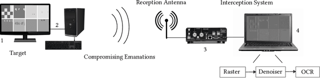 Figure 1 for Electro-Magnetic Side-Channel Attack Through Learned Denoising and Classification