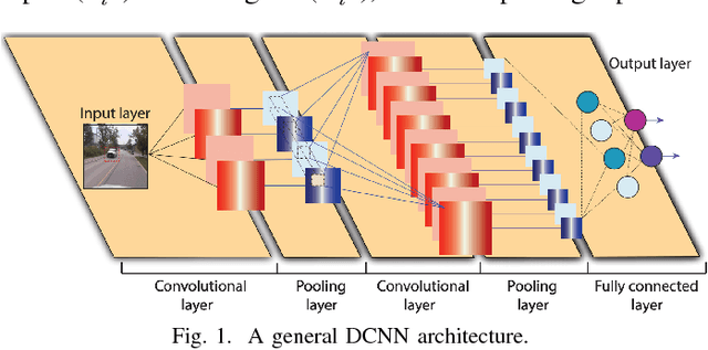 Figure 1 for Hardware-Driven Nonlinear Activation for Stochastic Computing Based Deep Convolutional Neural Networks