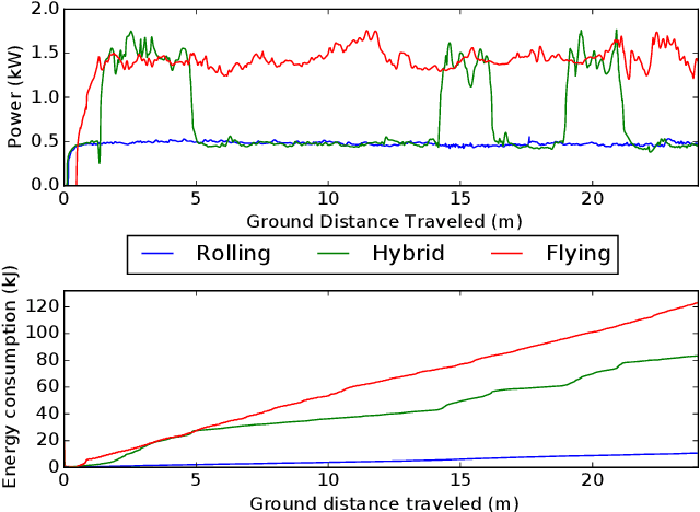 Figure 4 for Autonomous Hybrid Ground/Aerial Mobility in Unknown Environments