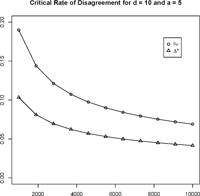 Figure 1 for Some Theory For Practical Classifier Validation