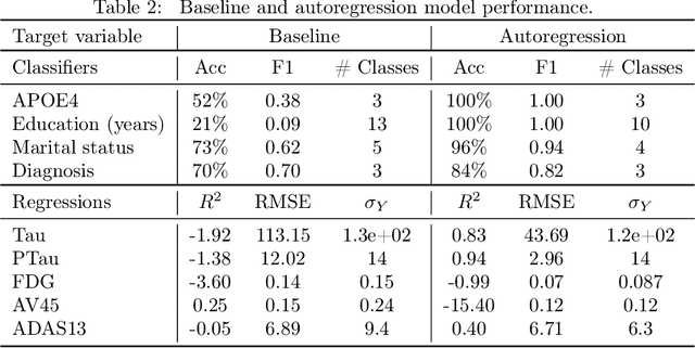 Figure 4 for ADCB: An Alzheimer's disease benchmark for evaluating observational estimators of causal effects