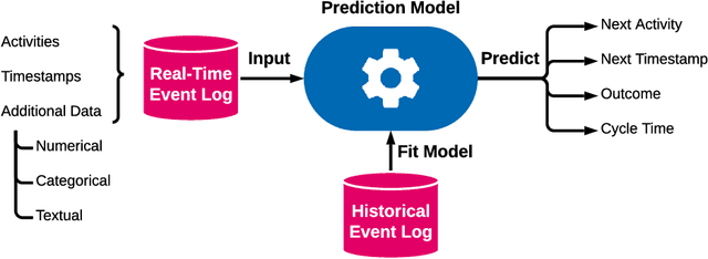 Figure 1 for Text-Aware Predictive Monitoring of Business Processes
