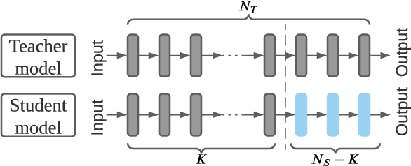 Figure 1 for Model Inversion Attack against Transfer Learning: Inverting a Model without Accessing It