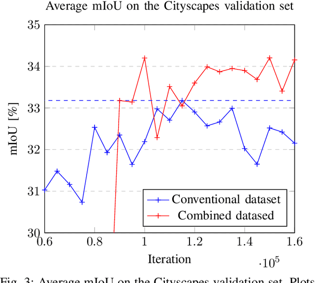 Figure 3 for Texture Underfitting for Domain Adaptation