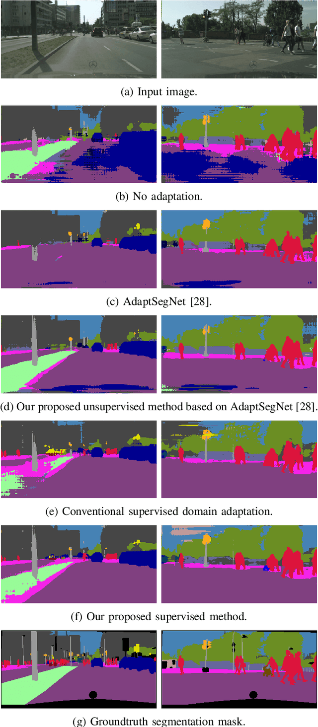 Figure 4 for Texture Underfitting for Domain Adaptation